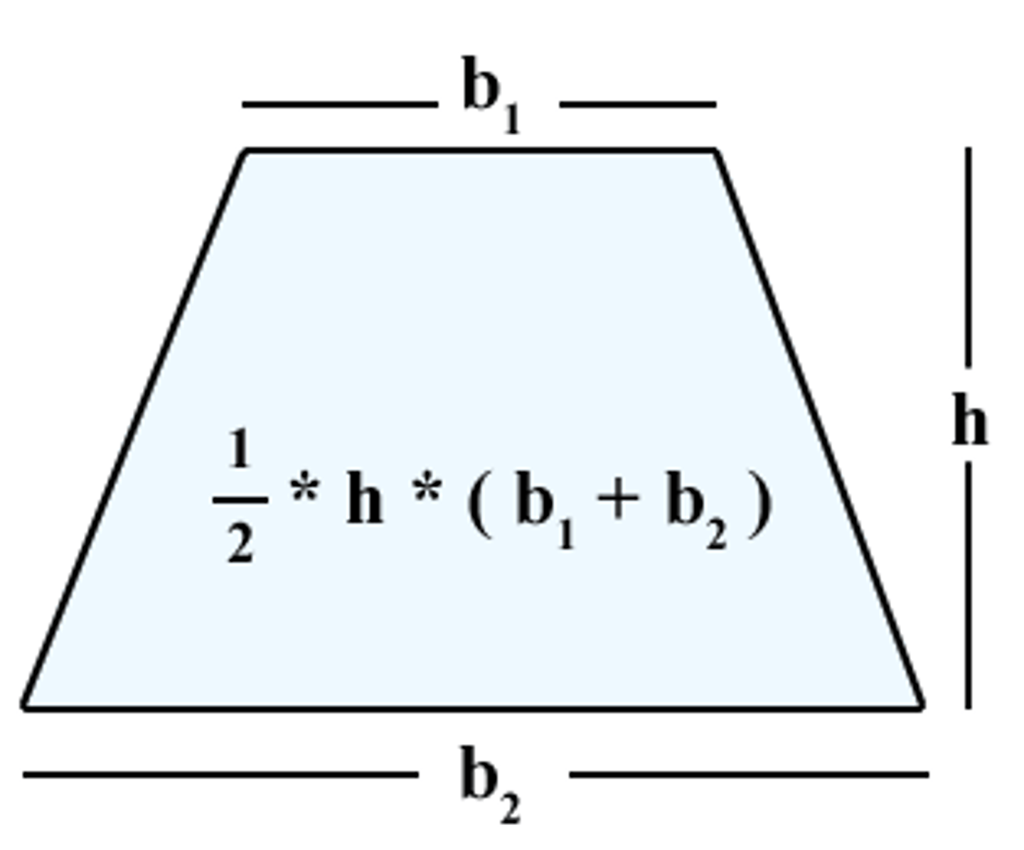 <p>A=1/2h(b1+b2) ((b1= smallest base b2= largest base; h=height)</p>