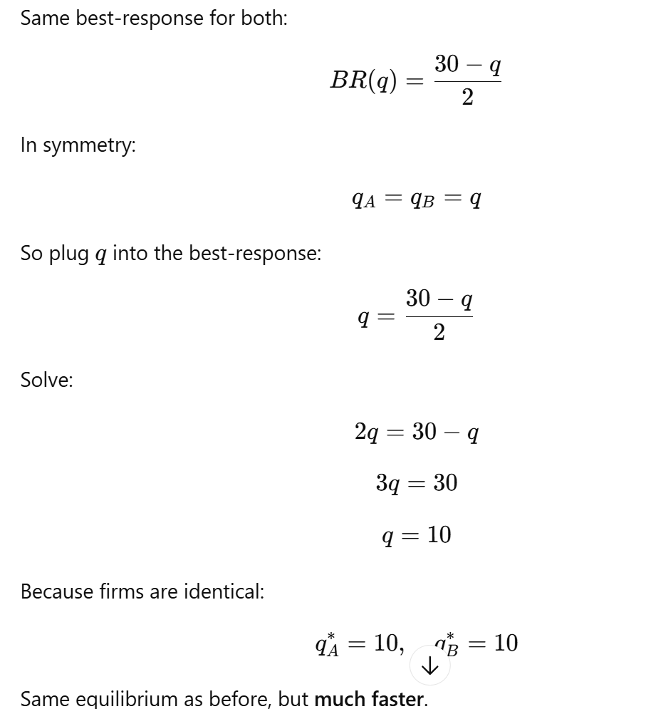 <p>If firms have:</p><ul><li><p>the <strong>same cost function</strong>,</p></li><li><p>the <strong>same best-response function</strong>,</p></li><li><p>the <strong>same demand</strong>,</p></li></ul><p>then the Cournot–Nash equilibrium is <strong>symmetric</strong>:<span>qA∗=qB∗​</span></p><p>So instead of solving two equations, you can <strong>set them equal</strong>.</p>