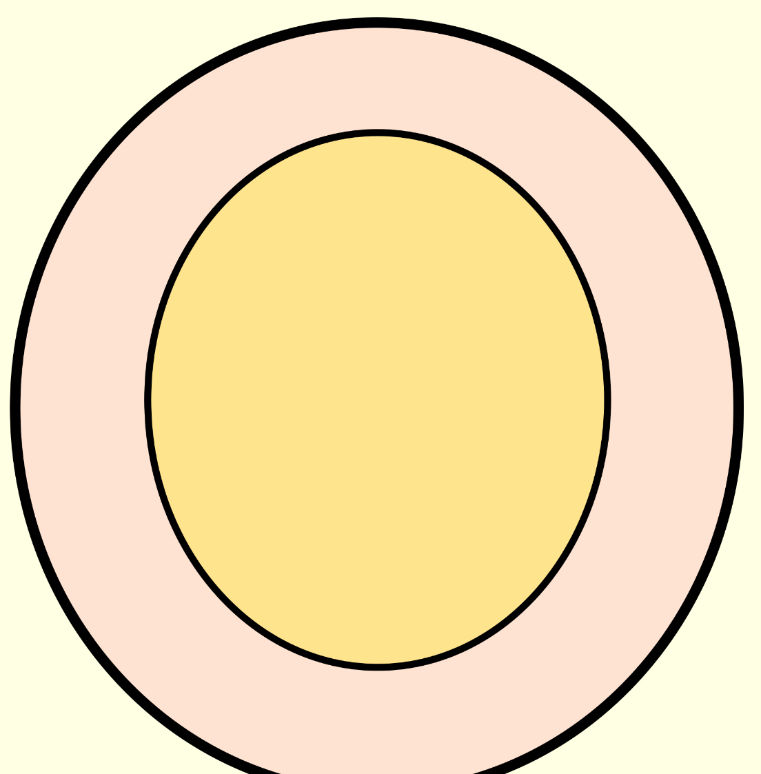 <p>What is the C:D ratio of this?</p>