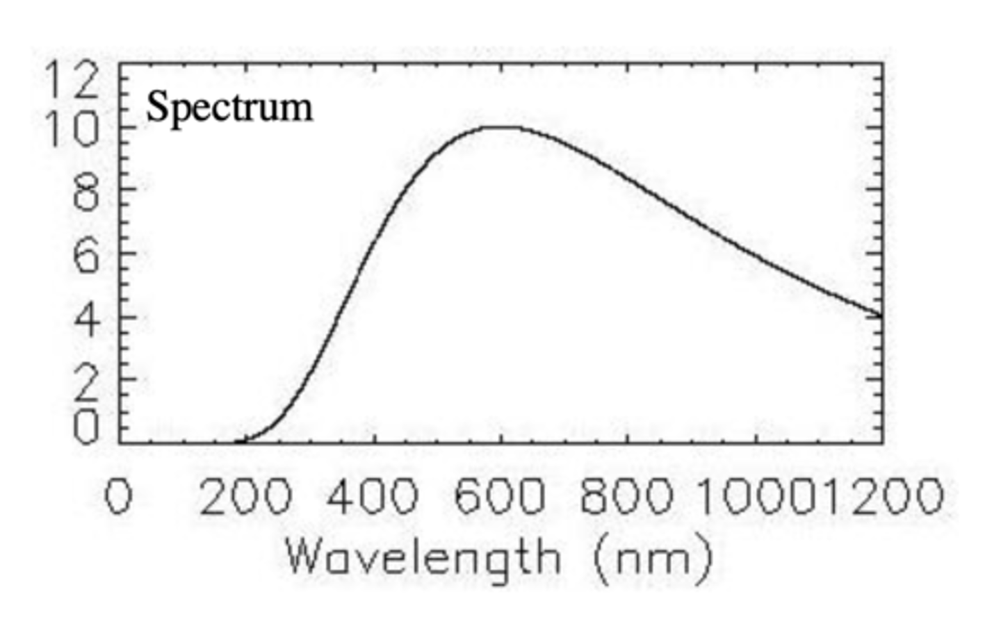 <p>C</p>