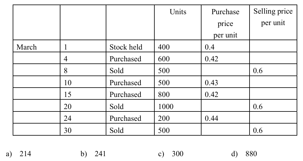 <p>Q78. When the FIFO method is applied to the purchase and selling record shown below, what is the inventory value at the end of March?</p>