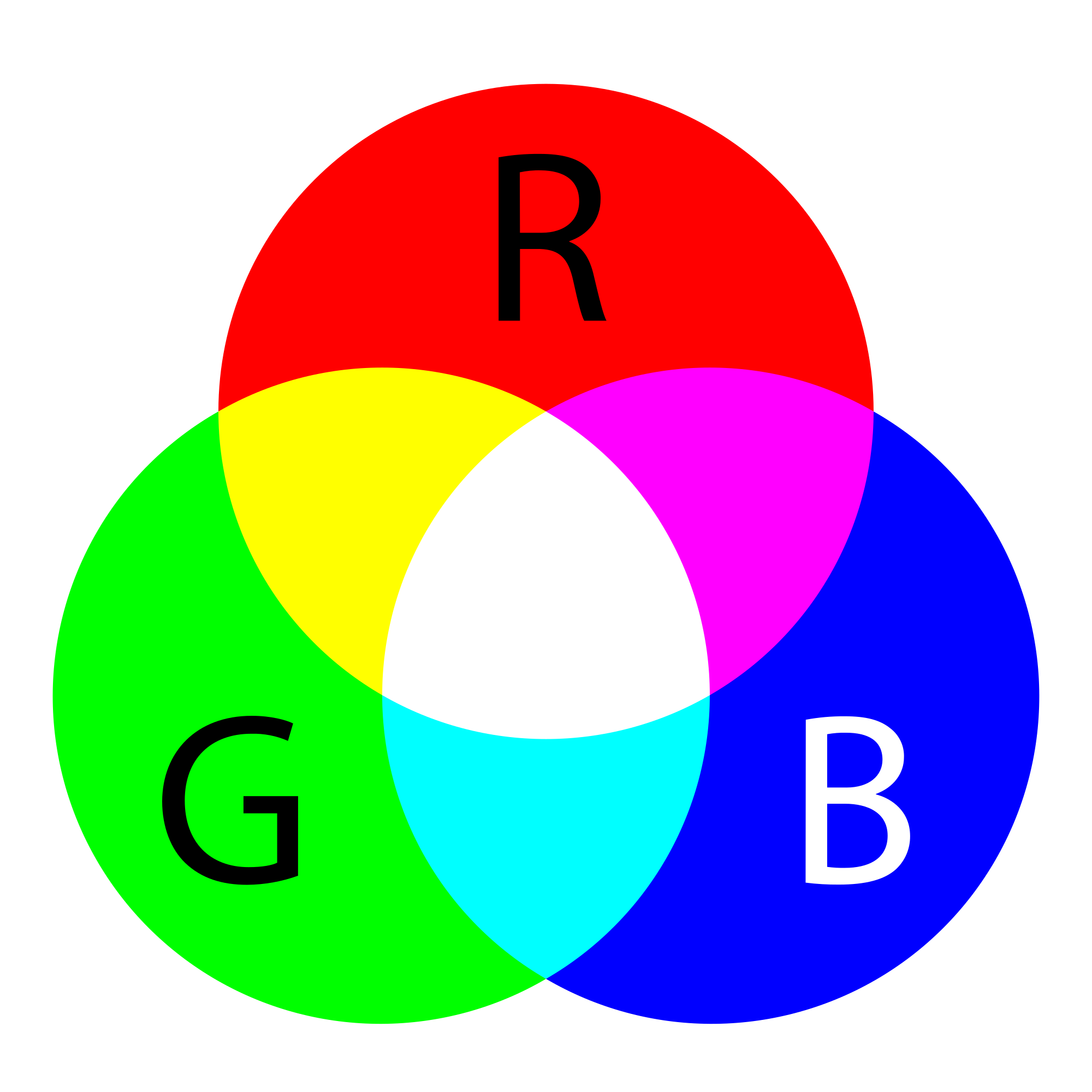 <p>A theory proposing that color vision is based on three types of cone receptors, each sensitive to different wavelengths of light (red, green, and blue). The brain combines signals from these cones to create the perception of a wide range of colors. </p>