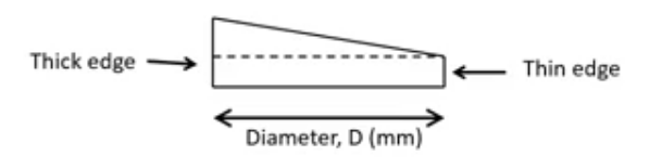 <p>worked example of thickness difference in prisms:</p><p>calculate the power P of a prism of 38 mm diameter made from opthalmic crown glass (n’ = 1.523) with a thinn edge of 3mm and a thick edge of 7mm</p>