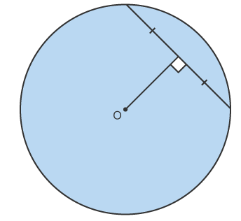 <p>What is the circle theorem for this?</p>