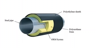 <p>Polyethylene Sheath </p>