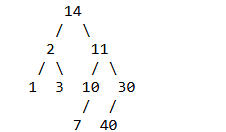 <p>Consider the binary tree in the box at the top of this section. Which statement is correct? </p><p>A. The tree is neither complete nor full. </p><p>B. The tree is complete but not full. </p><p>C. The tree is full but not complete. </p><p>D. The tree is both full and complete.</p>