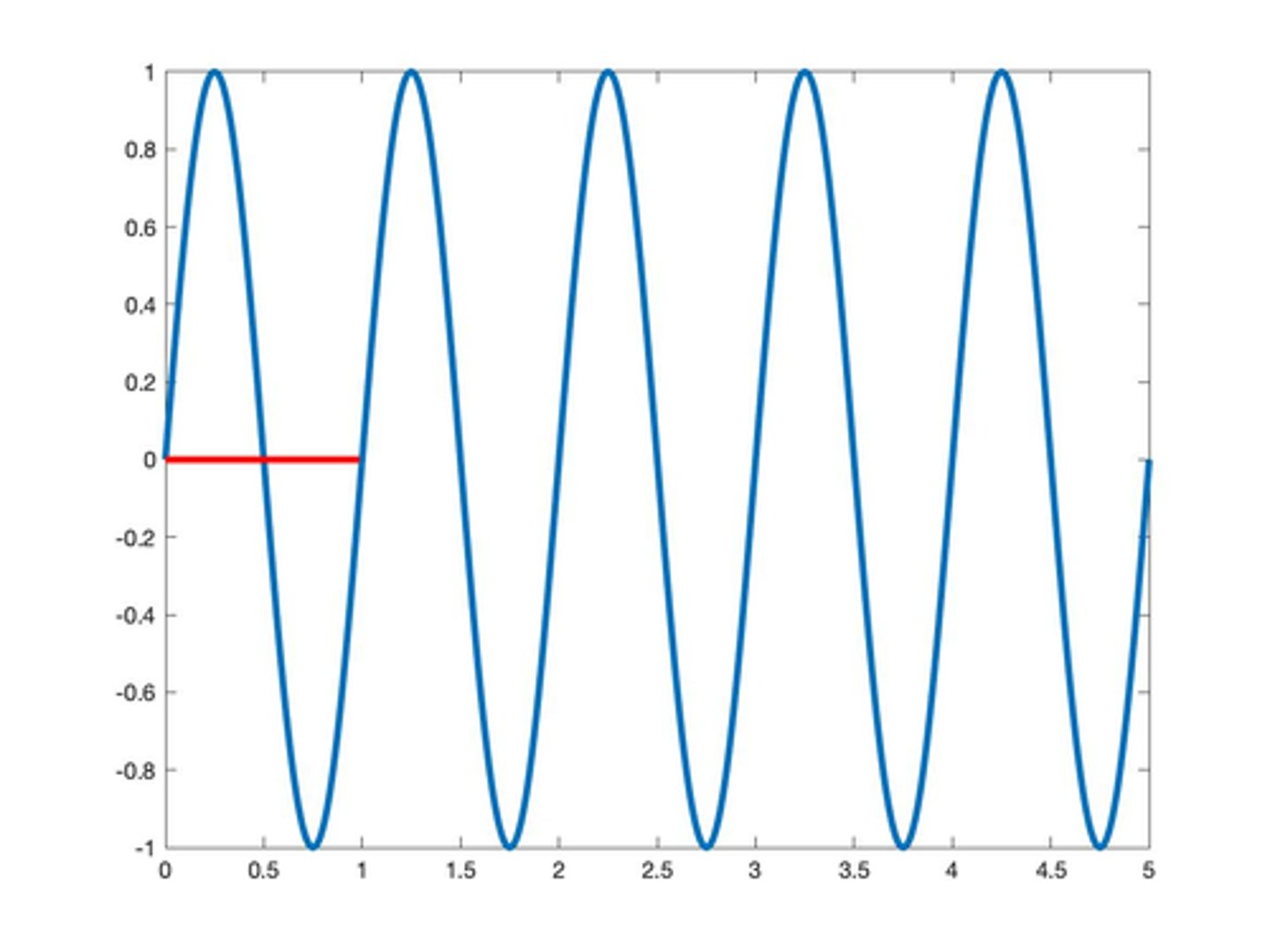 <p>Wavelength</p>