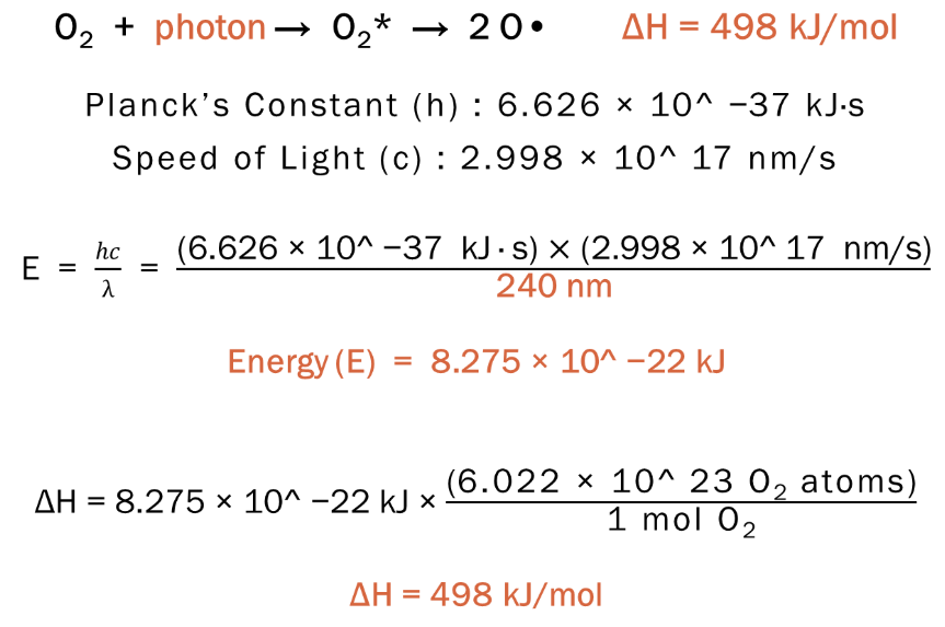 <ul><li><p><span style="font-family: &quot;Libre Franklin&quot;, sans-serif;">a photon with a wavelength of 240 nm has the right amount of energy (E) to excite oxygen (O</span><span><sub>2</sub></span><span style="font-family: &quot;Libre Franklin&quot;, sans-serif;">) which then breaks apart to monoatomic oxygen radical (O</span><span style="font-family: &quot;Twentieth Century&quot;, sans-serif;"><strong>•</strong></span><span style="font-family: &quot;Libre Franklin&quot;, sans-serif;">)</span></p></li><li><p><span style="font-family: &quot;Libre Franklin&quot;, sans-serif;"><strong>radical</strong>: unpaired valence electron</span></p></li></ul><p></p>