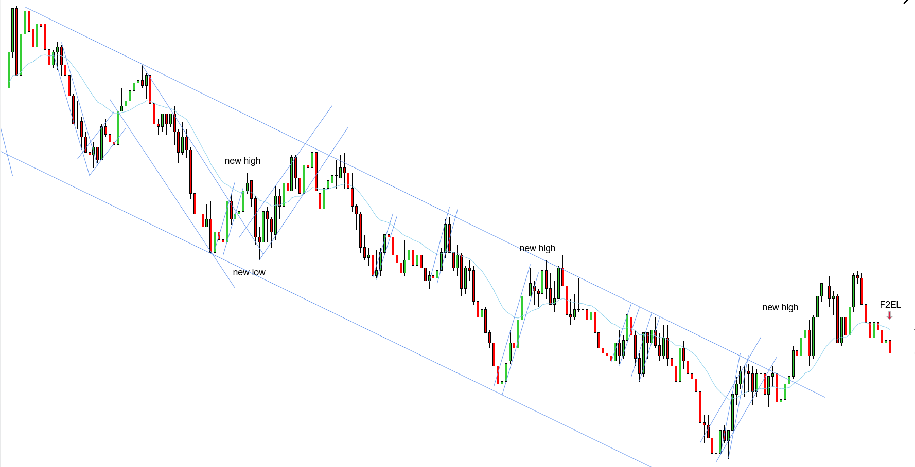 <p>F2EL - 11/12/2025</p>