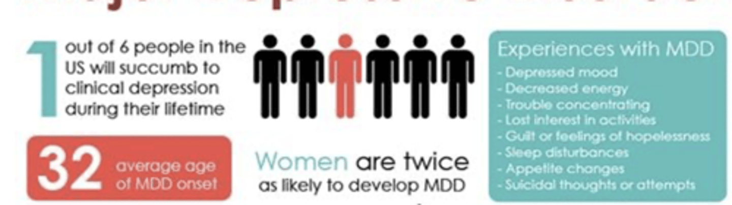 <p>prescribed specifically for affective disorders that are characterized by extreme depression (dysphoria), extreme elation (mania), or both. Major Depressive Disorder (MDD) or Monopolar Depression may affect 15% of all adults during any given year of their lifetime. Treatment usually takes 2-6 weeks and leads to 85% remission.</p>