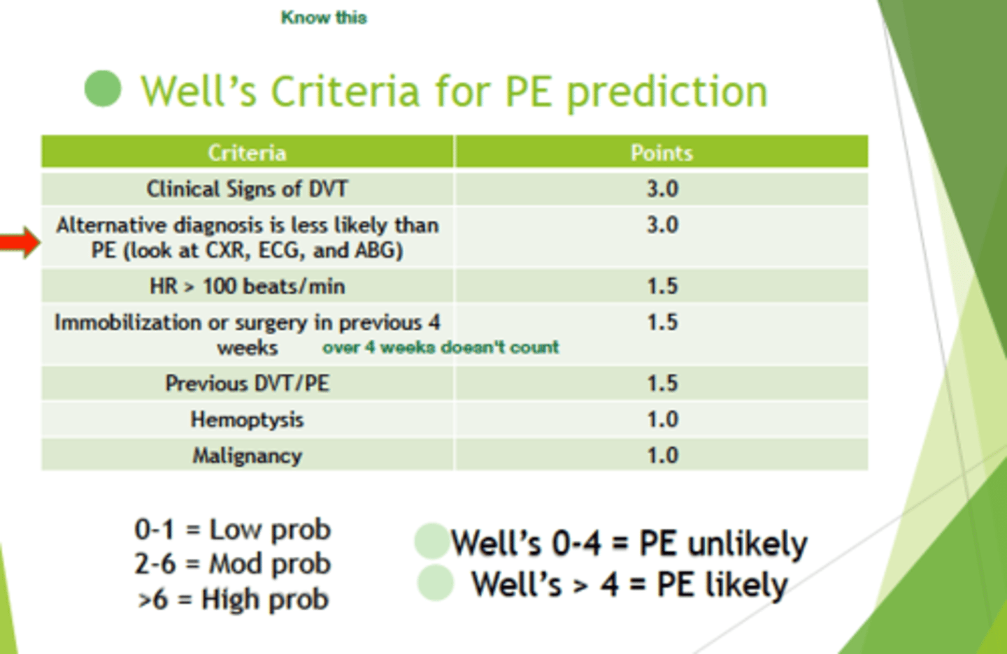 <p>PE likely -&gt; start anticoagulation -&gt; then can perform other diagnostic test for PE</p>