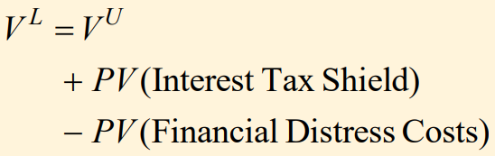<ul><li><p>the total value of a levered firm is equal to the value of the firm without leverage plus the present value of the tax savings from debt, less the present value of financing distress cost</p></li><li><p>suggests that an optimal level of debt exists = when marginal cost and benefits are equaled = levered firm is maximised</p></li><li><p>cost of financial distress decreases the value of the firm = increases with probability of default = increase level of debt</p></li><li><p>Agency costs can reduce the firm’s value = if there is excessive risk taking or under investment problem</p></li></ul><p></p>