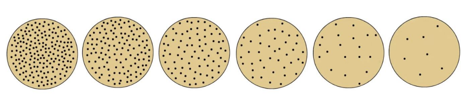 <p>Serial dilution</p>