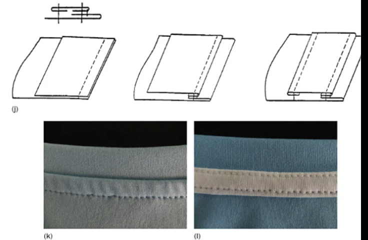 <p>What seam class is shown in the images?</p><p></p><p>a. ss superimposed</p><p>b. ls lapped</p><p>c. bound</p><p>d. flat</p>