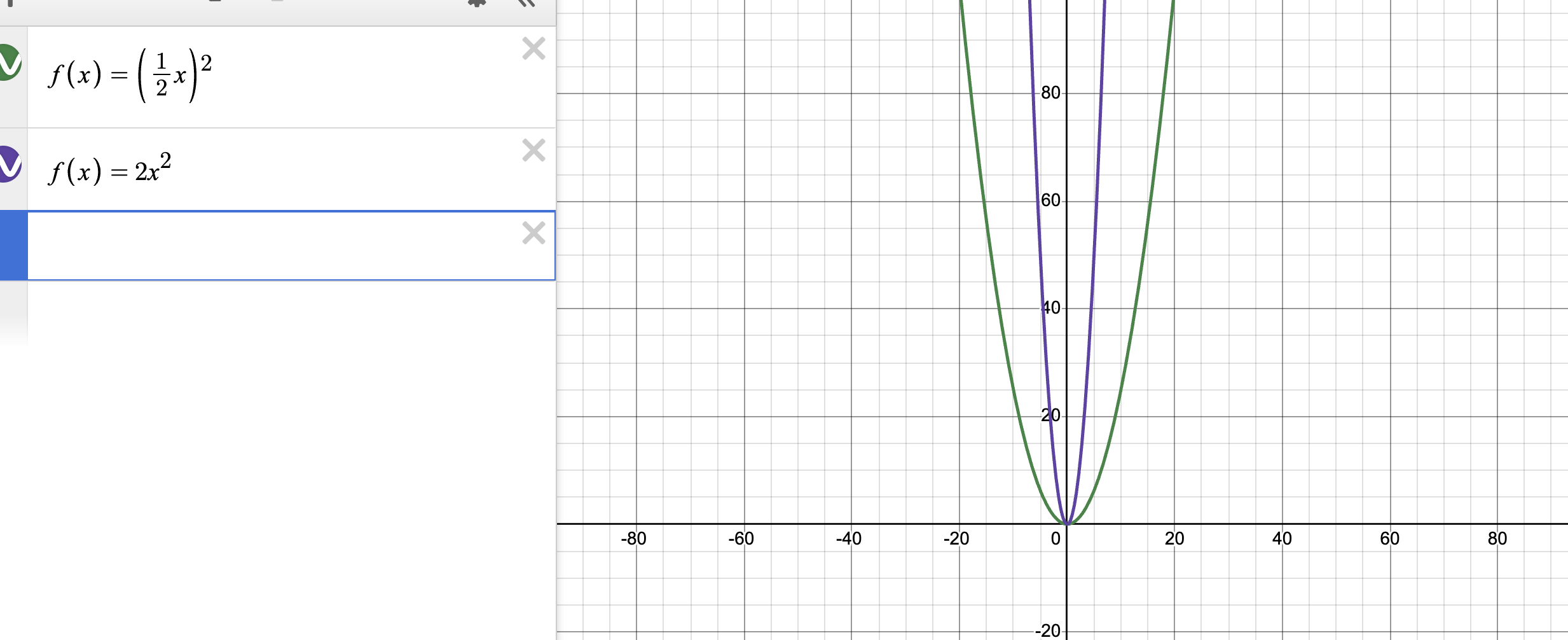 <p>f(ax), where 0<a<1. Horizontal stretch by 1/a away from the y-axis </p>