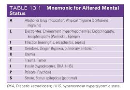 <p><span>🧠🆘 Akronim AEIOU TIPS służy do systematycznej diagnostyki różnicowej przyczyn zaburzeń świadomości i stanu psychicznego (Altered Mental Status).</span></p>