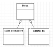 <p>Indica a un objeto y las partes que componen ese objeto.</p>