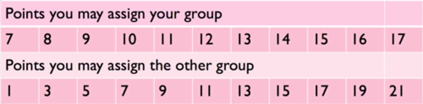 <p>Experiment looking at how even arbitrary groups creates social comparison and thus discrimination</p>