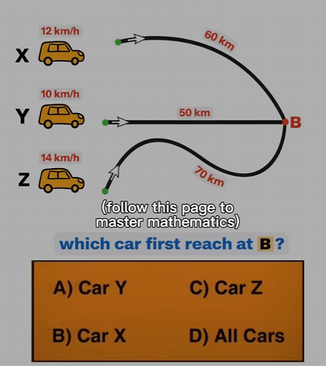 <p>Hvilken bil kører hurtigst?</p>