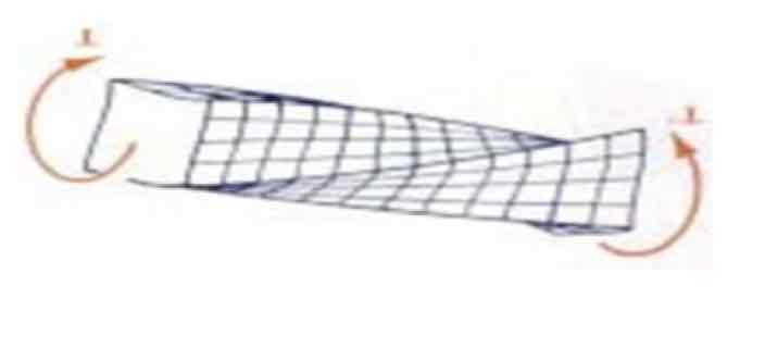 <p>How are torsional waves created?</p>