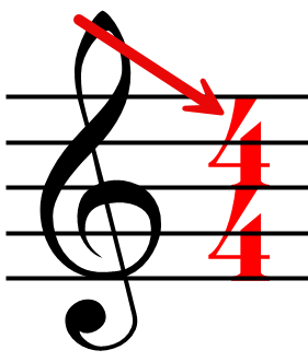 <p>Top Number of Time Signature</p>