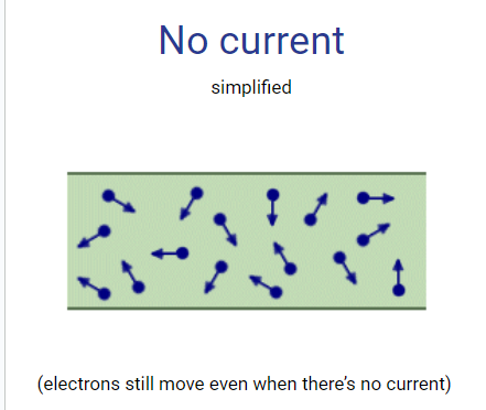 <p>electrons have completely random movement <mark data-color="yellow">collectively cancelling each other out </mark>(no net current flow)</p>