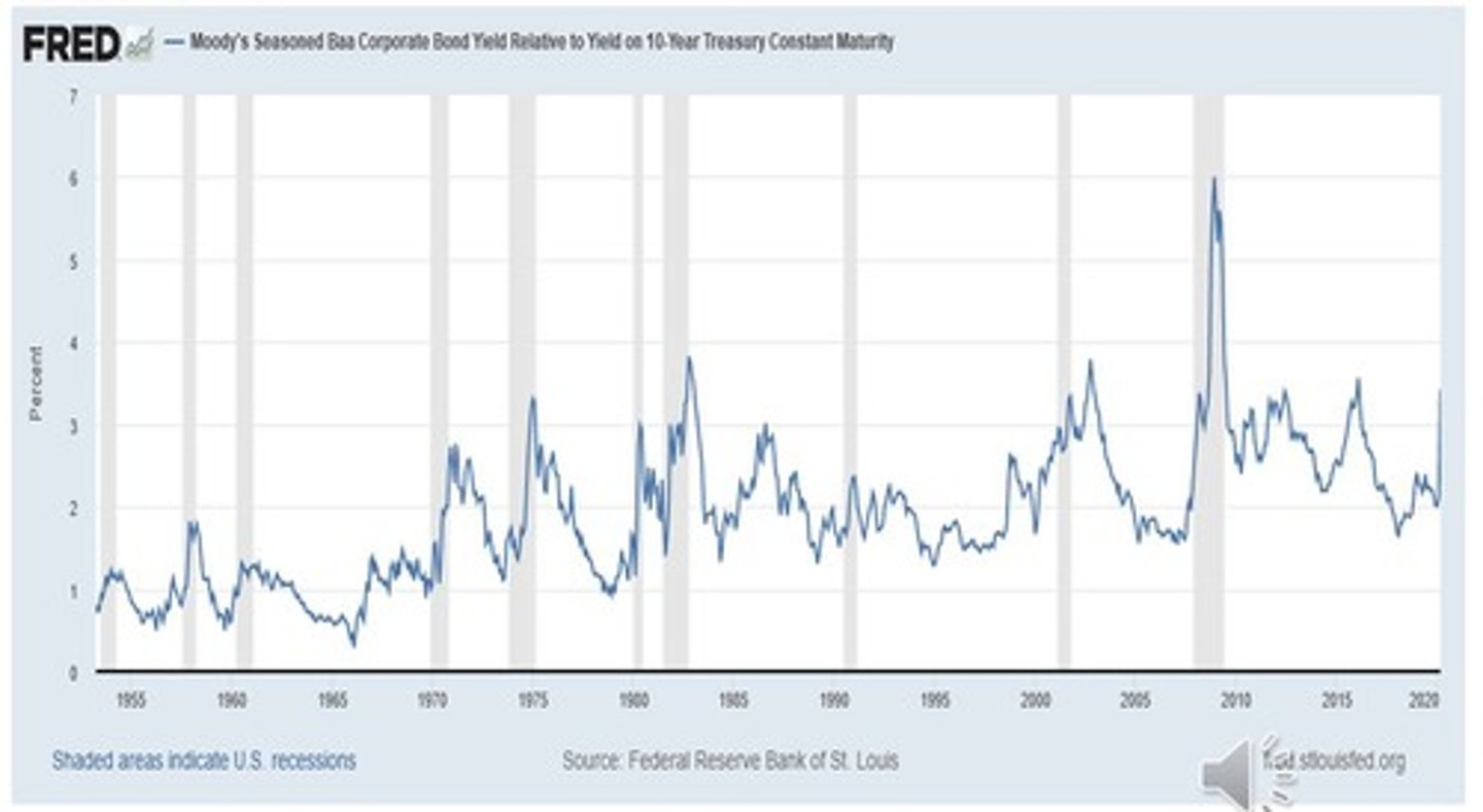 <p>Expectations about economic indicators, such as unemployment rates and inflation, can significantly influence investor decisions.</p>
