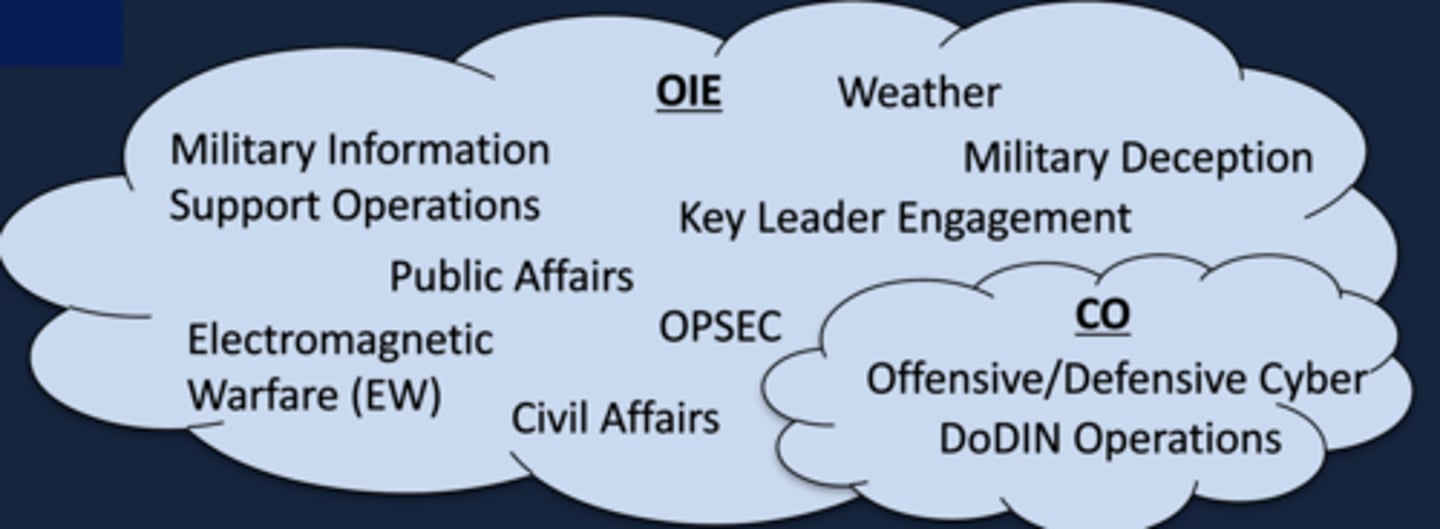 <p>CO is an overlapping subset of OIE that can be executed independently to or in concert with other OIE missions. </p>