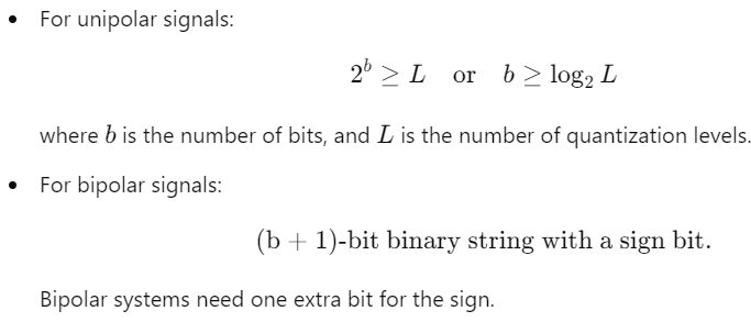 <p>The process of assigning a unique binary number to each quantization level.</p>