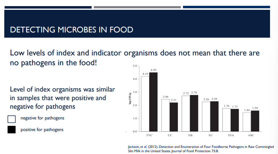 <p>T/F:&nbsp;Low levels of index and indicator organisms mean that there are no pathogens in the food.</p>