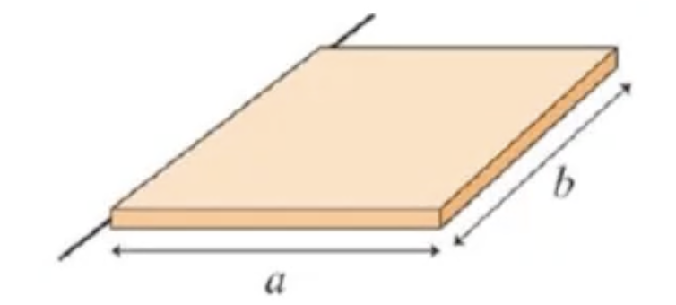 <p>Moment of inertia of Plane or slab, about edge (like a door that youre trying to rotate) </p>