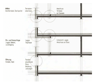 <p>Benennen Sie das Dämmkonzept.</p>