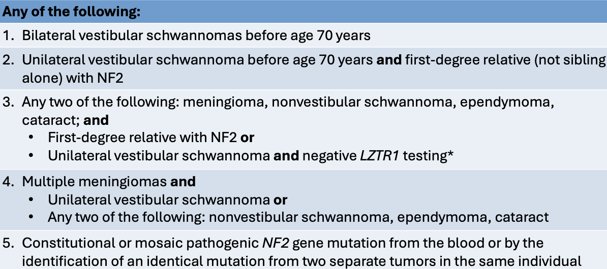 <p>Manchester criteria or identification of pathogenic variant </p>