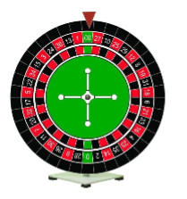 <ul><li><p>A variable that is far from the mean will tend closer towards the mean</p><ul><li><p>Over time, data will move back towards mean (outliers won’t persist)</p></li><li><p>Regression towards mean is for long term</p><ul><li><p>Ex> Bob’s average is a 94 for semester 1, but receives a 22 on the first test of semester 2 <span>→ on the next test, his grade should go back up towards a 94 (if not, the average will change); Roulette wheel spun 10 times (9 red, 1 black → 90% red) vs. Roulette wheel spun 1,000 times (522 red, 478 black → 52% red)</span></p></li></ul></li></ul></li></ul><p></p>