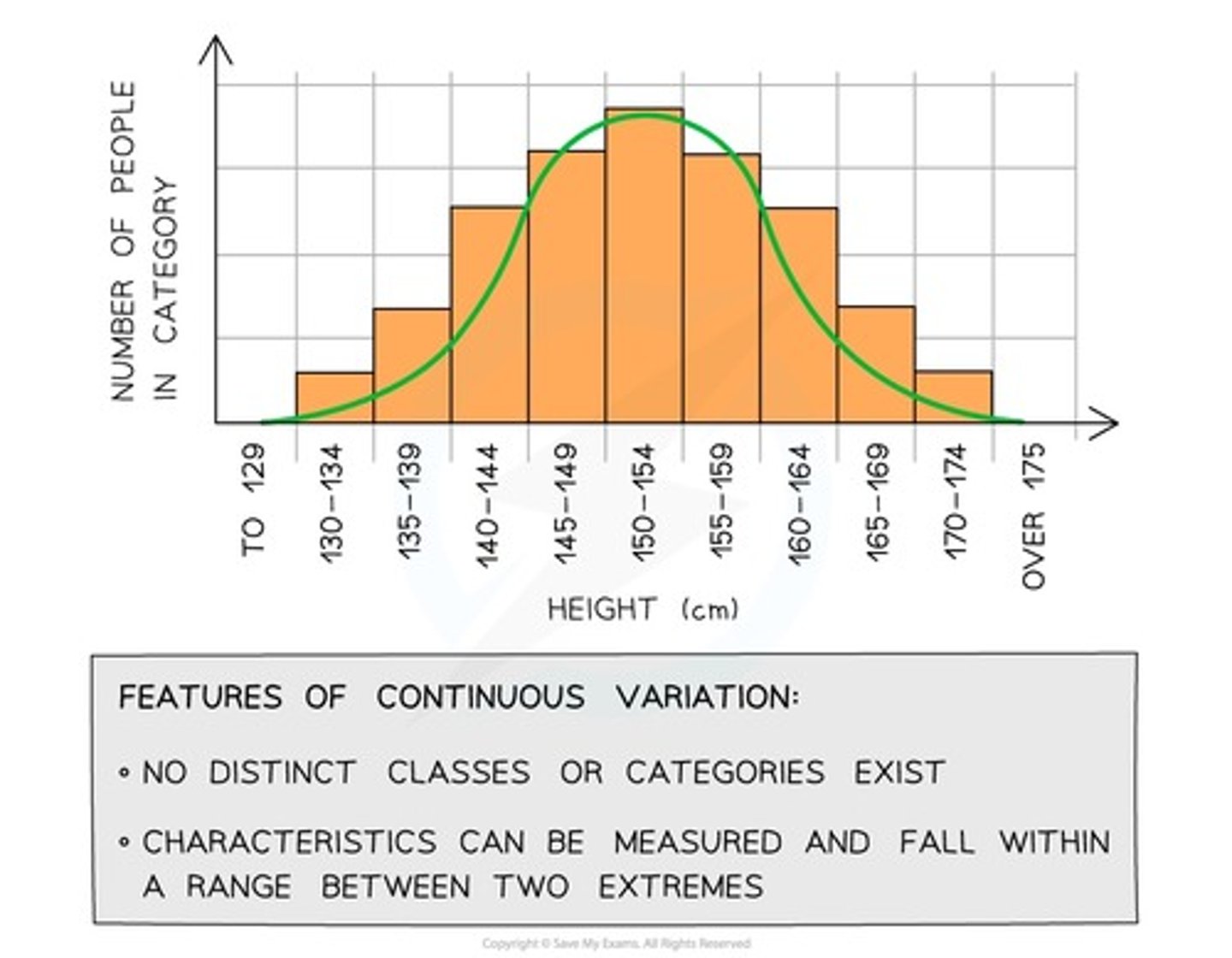 <p>histogram</p>