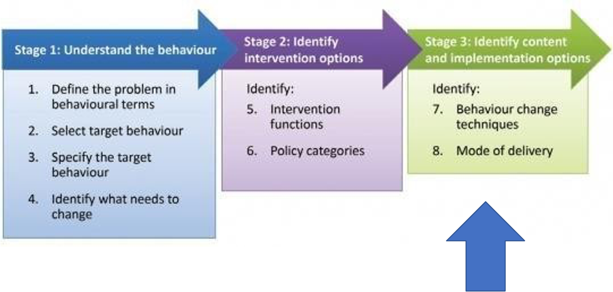 <p>What is the <strong>Theoretical Domains Framework</strong>?<br></p>