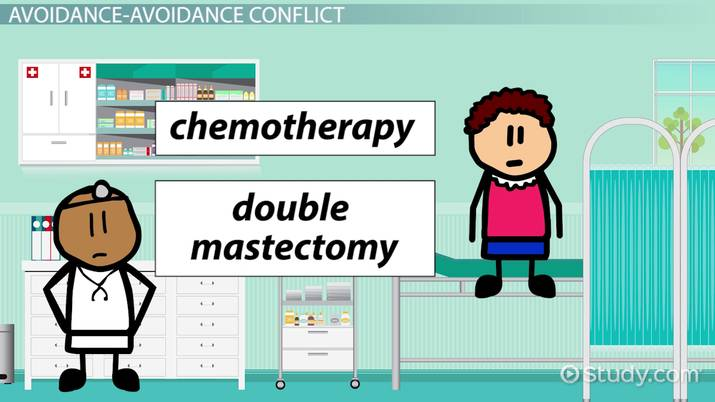 <p>Avoidance-Avoidance Conflict</p>