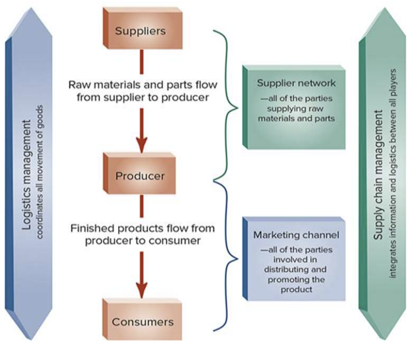 <p>*all are trying to achieve the same goal!</p><p></p>