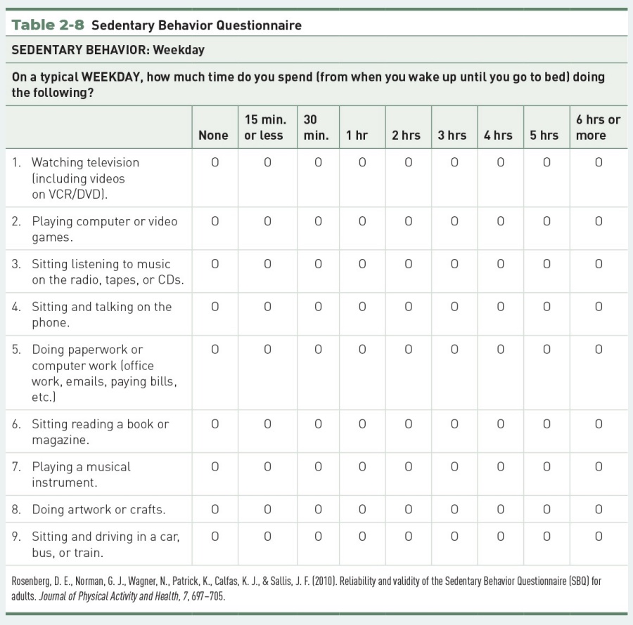 <p>false!</p><p>-it is hard to measure SB, bc can be doing dif things</p><p>-+ objective measures of SB elicit higher levels of SB than subjective measures (aka people underestimate how much time they are sedentary)</p>