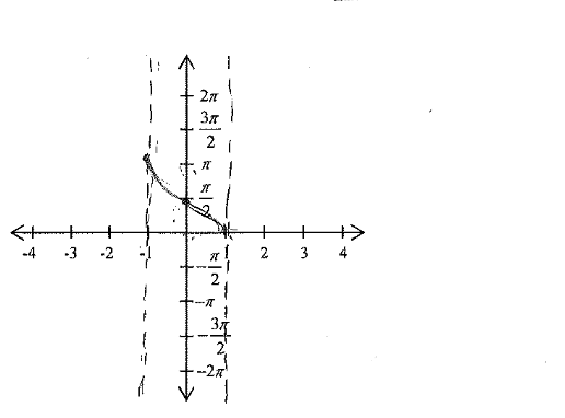 <p>What graph is this?</p>