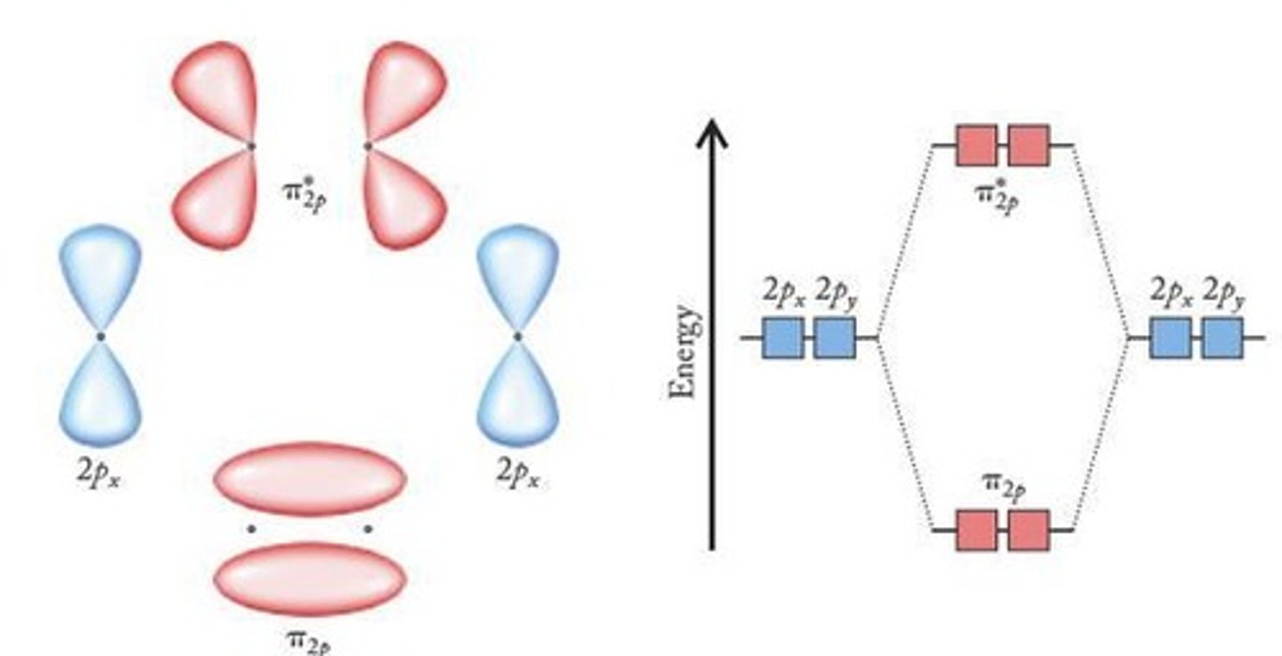 <p>A pi bond.</p>