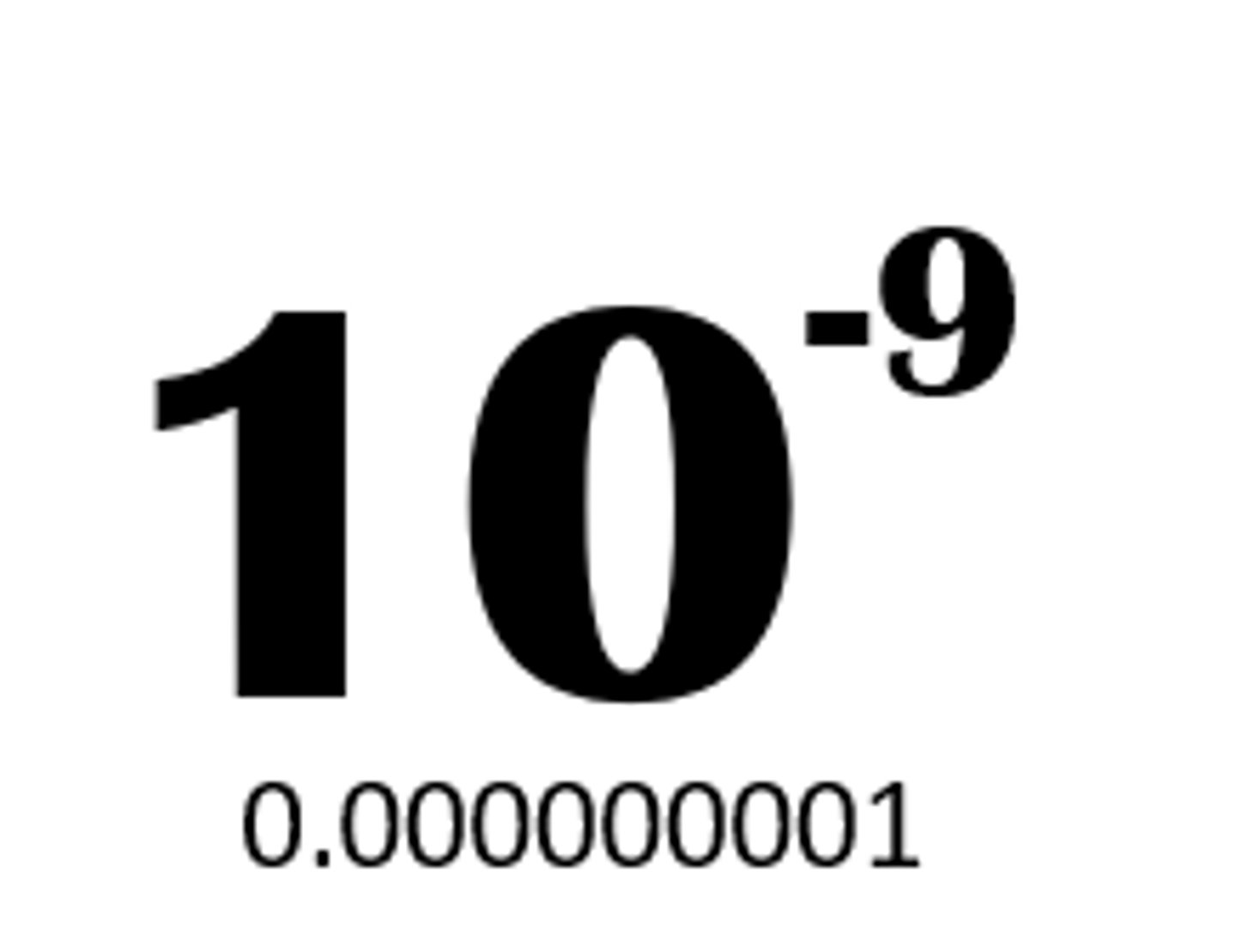 <p>A prefix meaning one thousand-millionth of a unit</p>