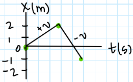 <p>Graph Analysis - Tumble Buggy Changing Direction</p>