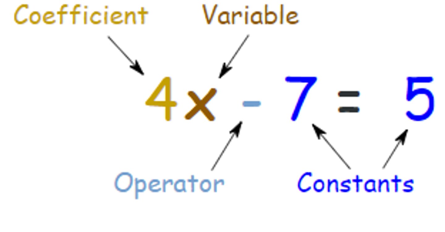<p>A value that does not change, stays the same</p>