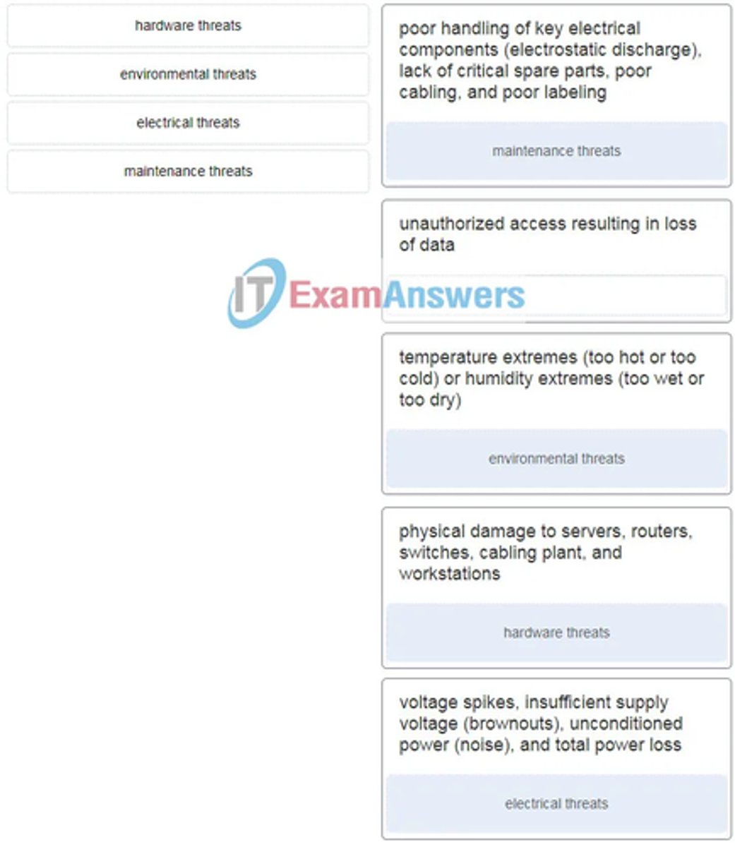 <p>Match the type of threat with the cause. (Not all options are used.)</p>