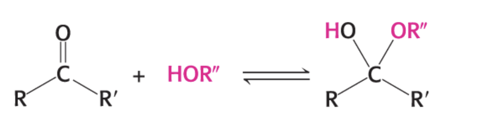 <p>What is happening in this diagram?</p>