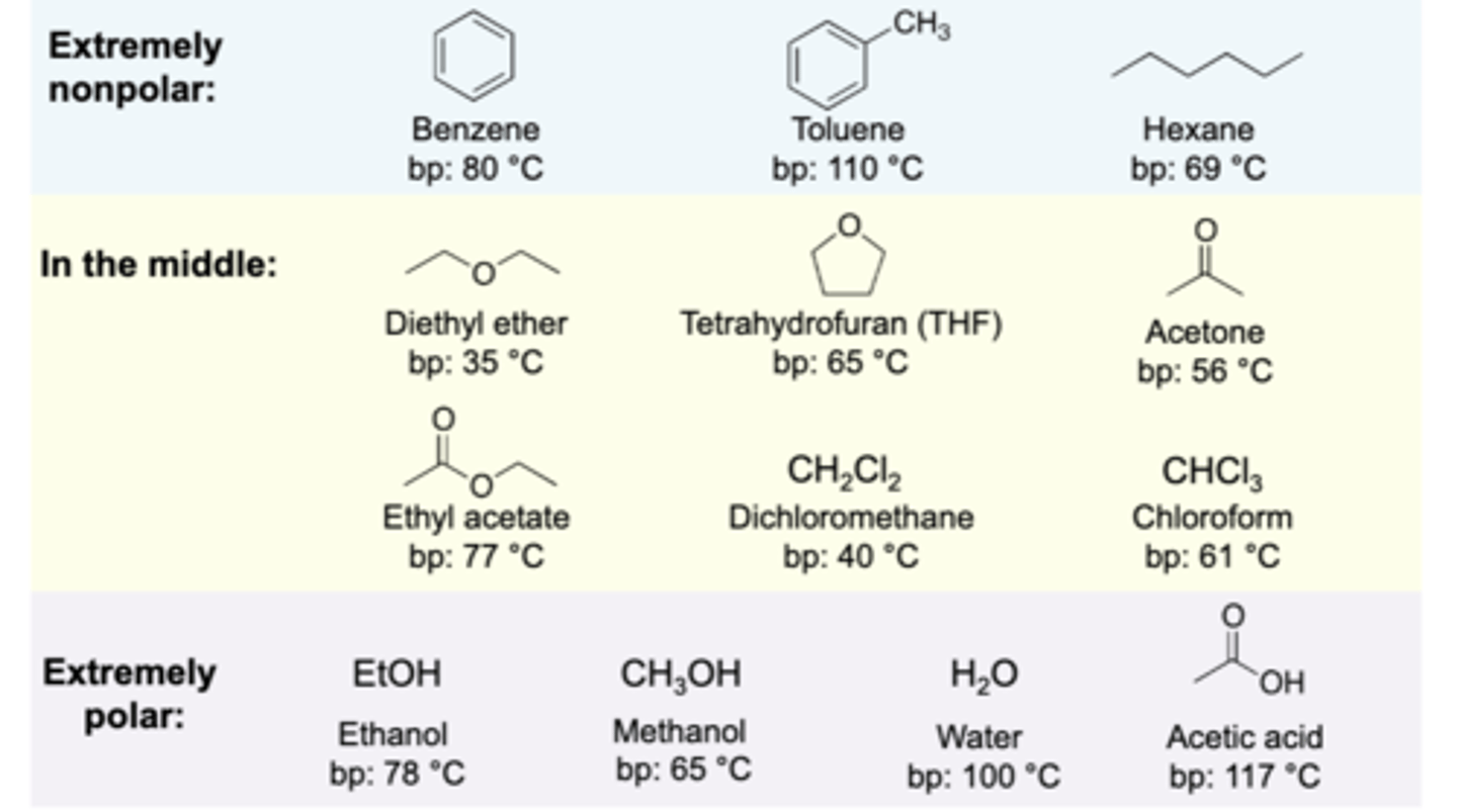 <p>helpful visual.</p><p>Mixed Solvent - a pair of miscible solvents, where a solute is very soluble in one solvent (aka "good" solvent), and poorly soluble in another (aka "bad" solvent).</p>