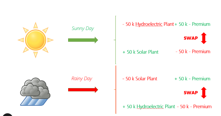 <p><span>The weather here can </span><em>…</em><span> in the most unbelievable way.</span><br><br><span>(swap)</span></p>