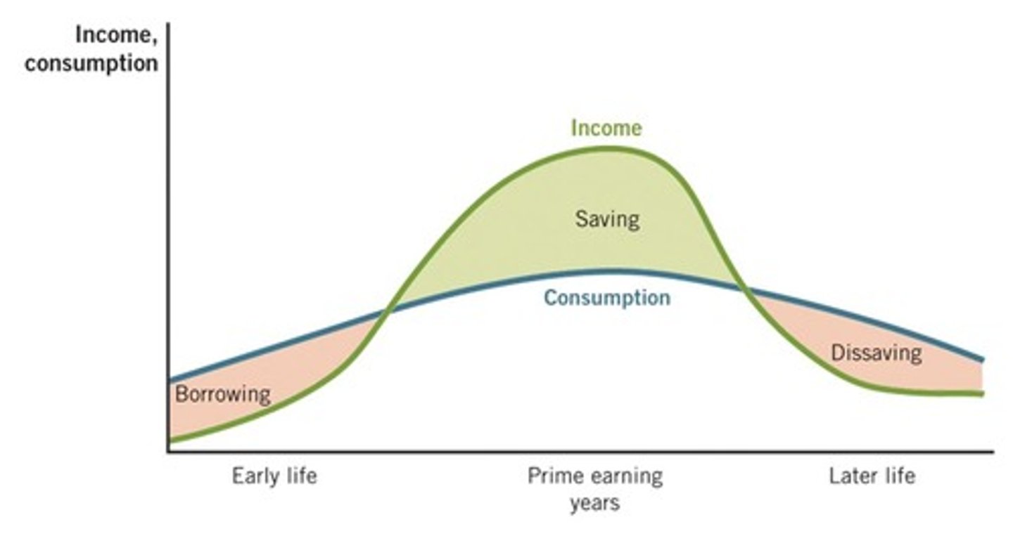 <p>Refers to the fact that people prefer to receive goods and services sooner rather than later.</p>