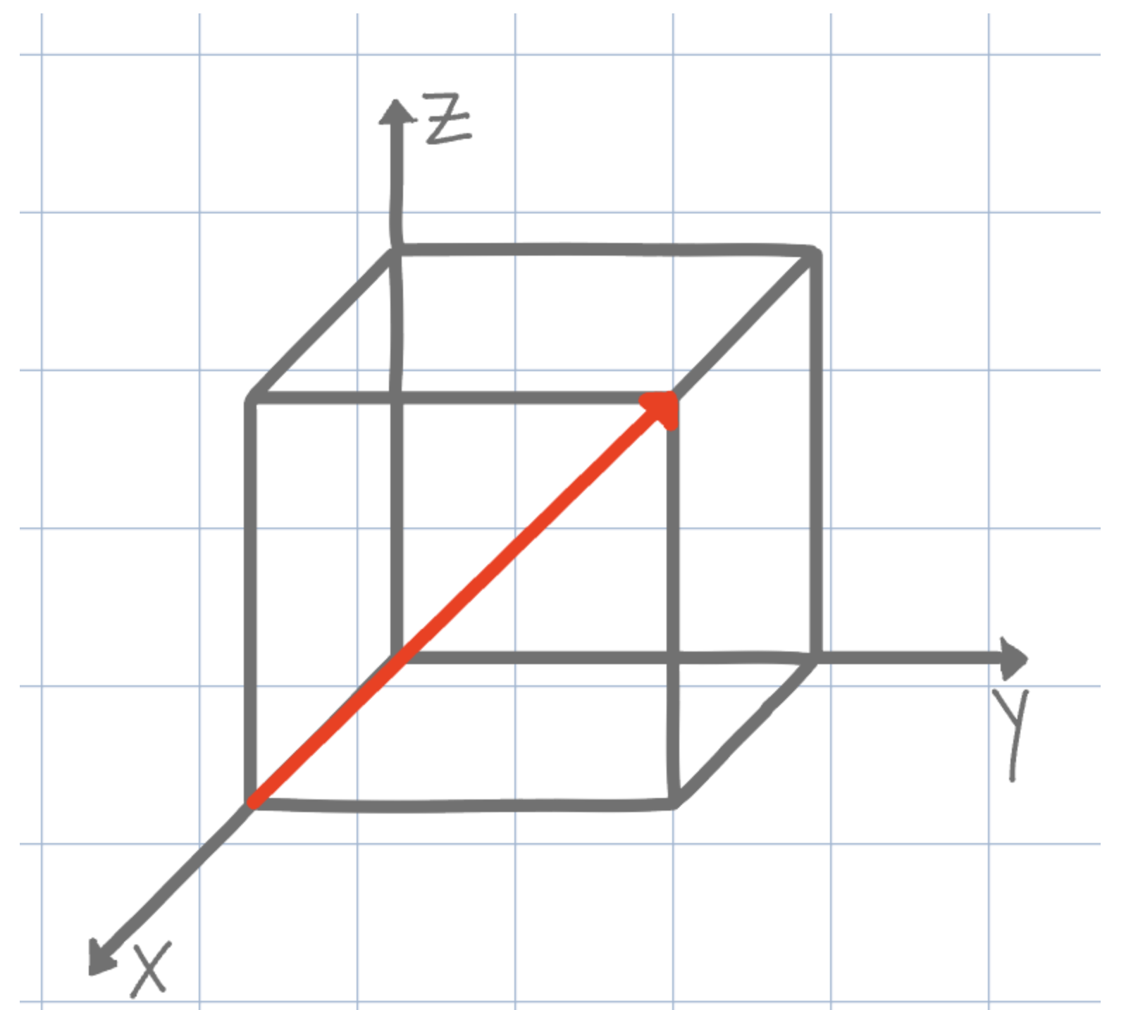 <p>What is the direction shown on the unit cell below?</p>
